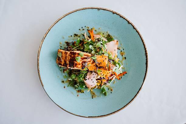 Dream of a Plate of Food: Biblical Interpretation